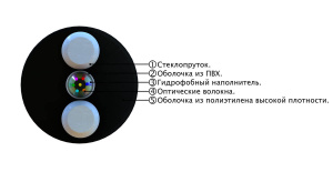 Кабель оптический СЛ-ОКПЦ-Д2к-1Е2-3,0